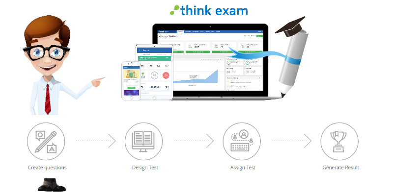 Think Exam Features